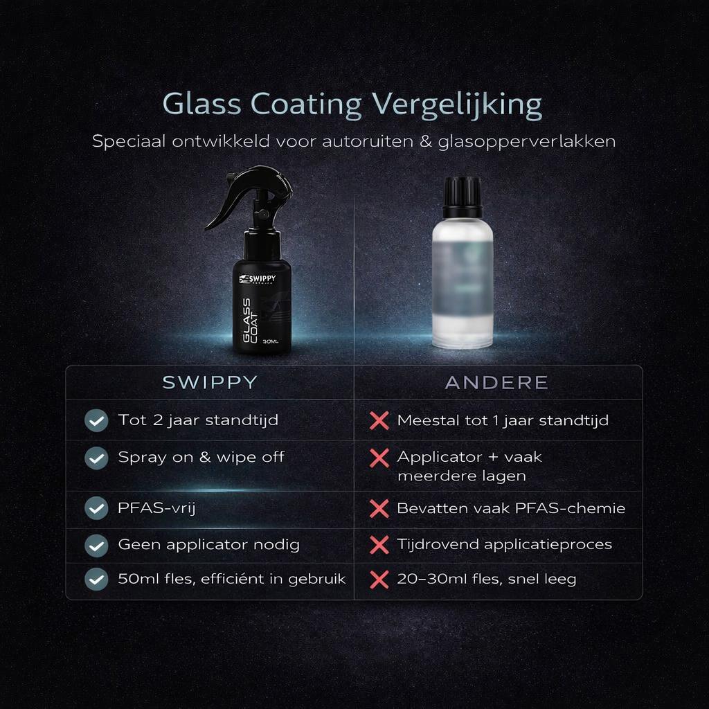 Swippy Glass Coat | Ruitencoating - De Detailshop
